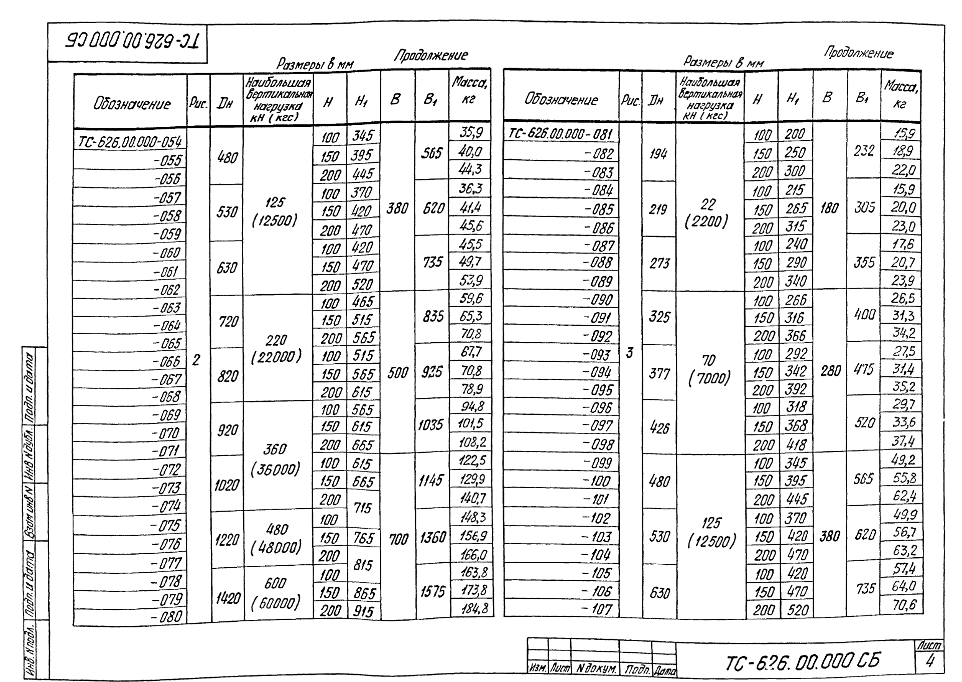 Таблица исполнений ТС-626.00.000 СБ, лист 4