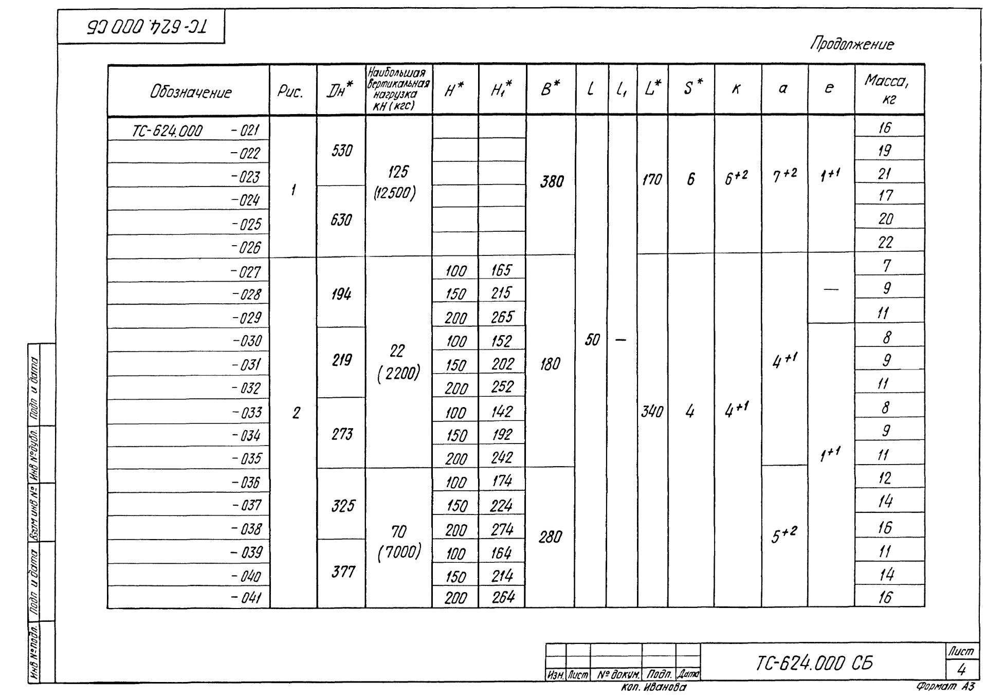 Таблица исполнений ТС-624.000 СБ, лист 4