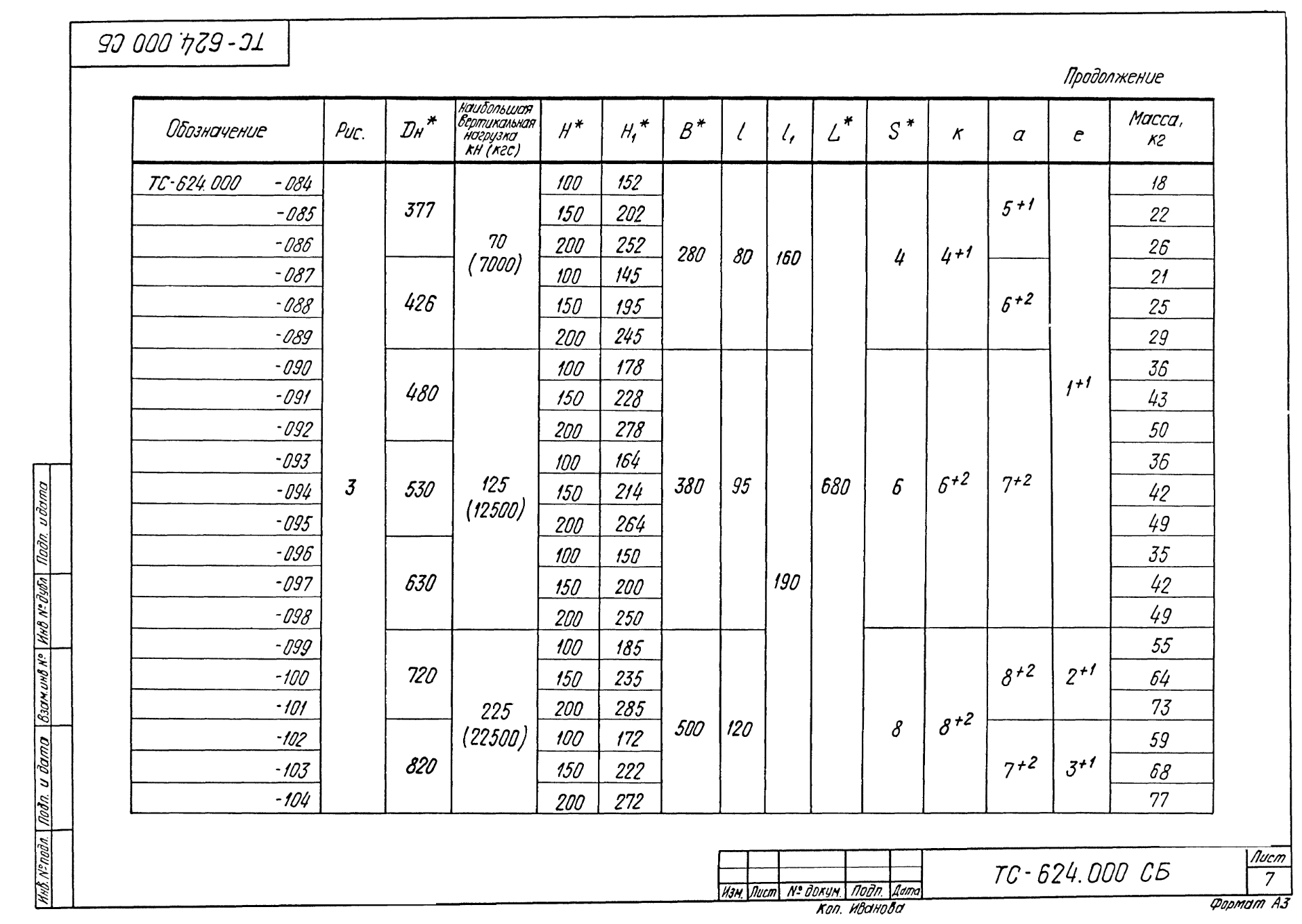 Таблица исполнений ТС-624.000 СБ, лист 7