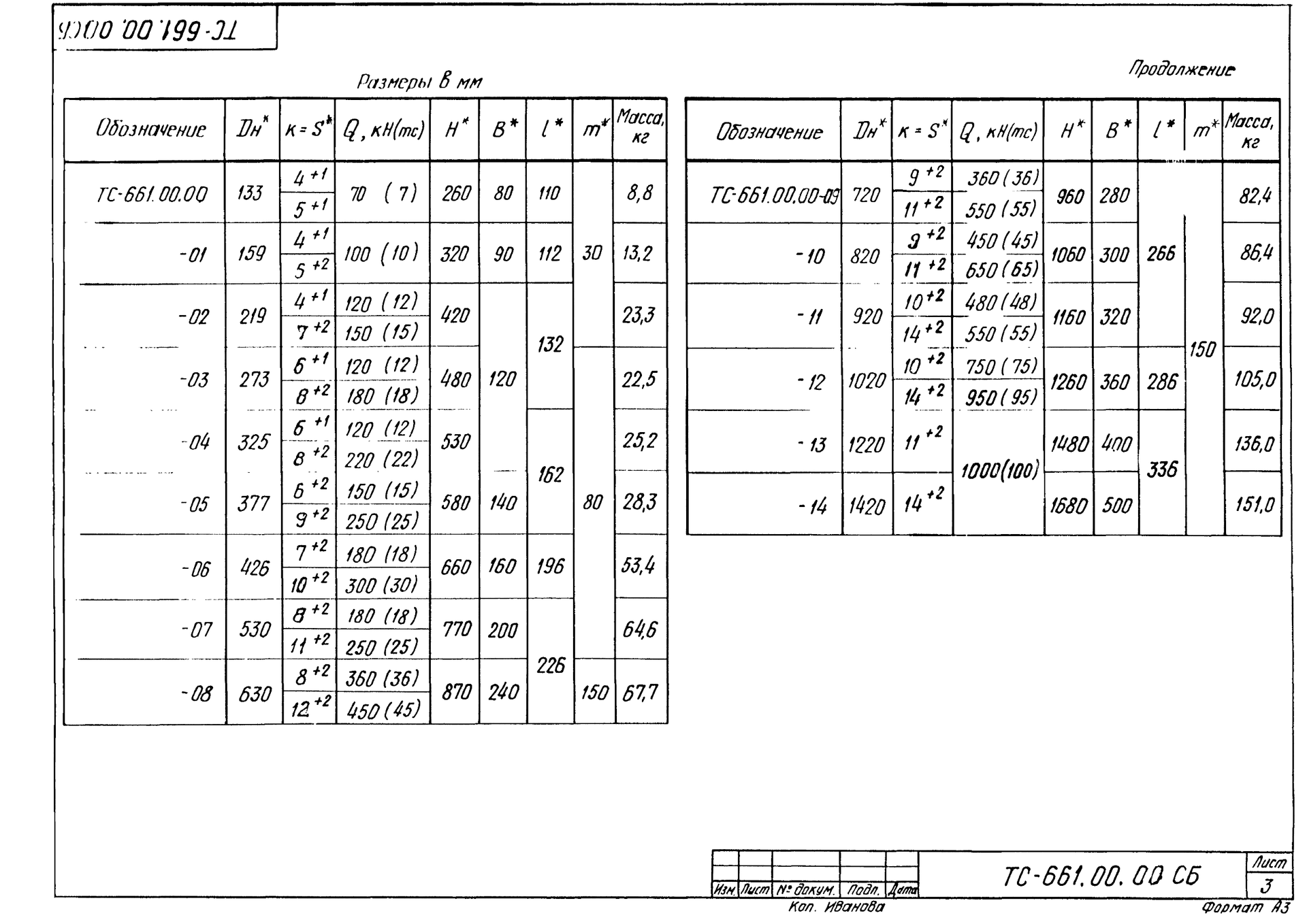 ТС-661.00.00 СБ, лист 3: таблица исполнений