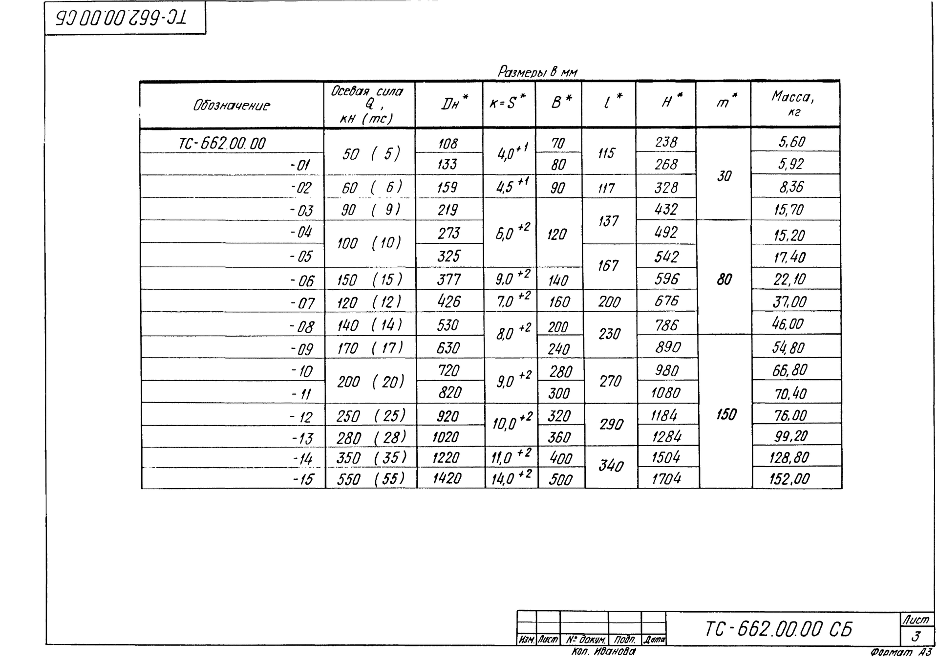 ТС-662.00.00 СБ, лист 3: таблица исполнений