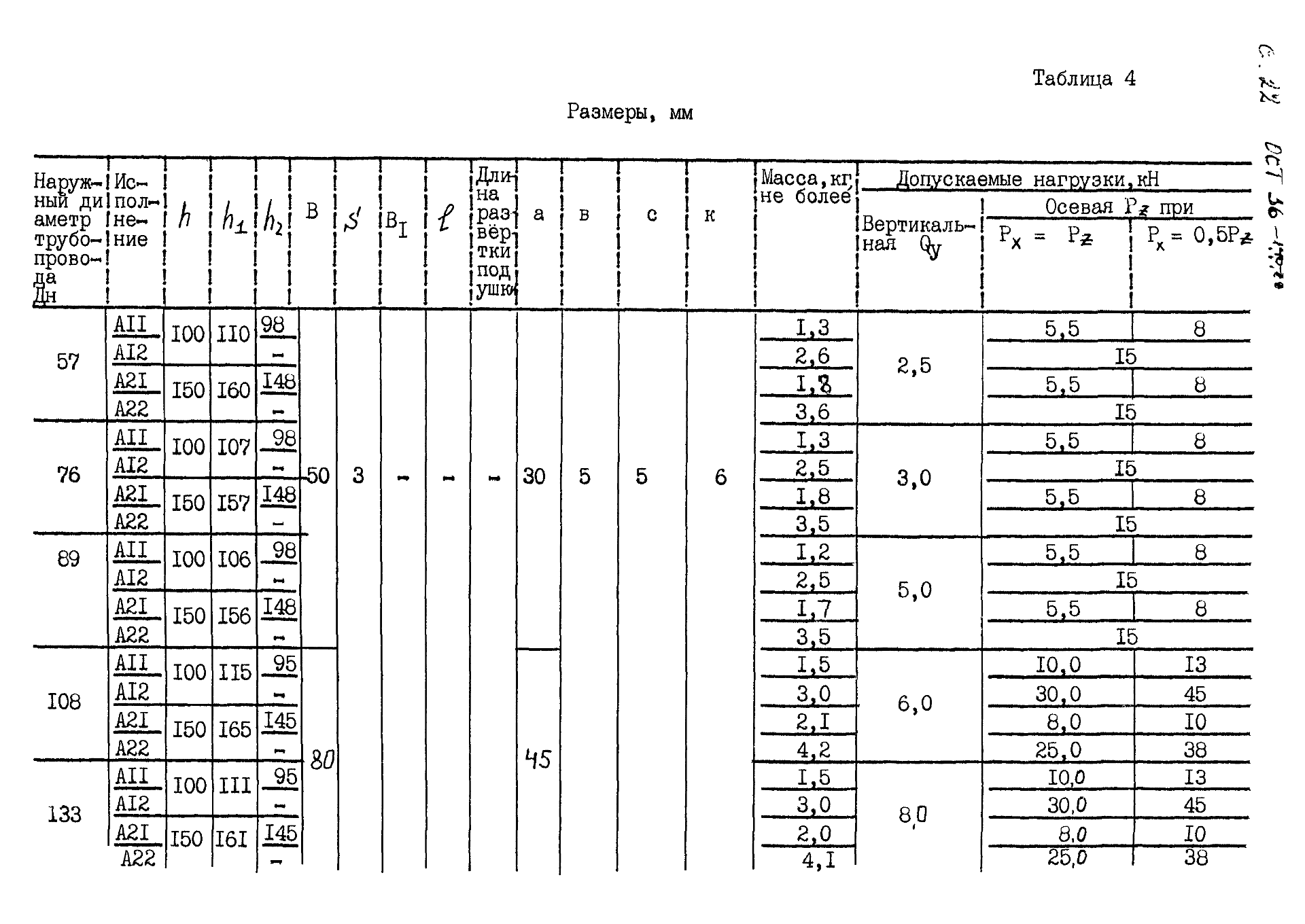 ОСТ 36-146-88, таблица 4: размеры, масса и нагрузки опор КП
