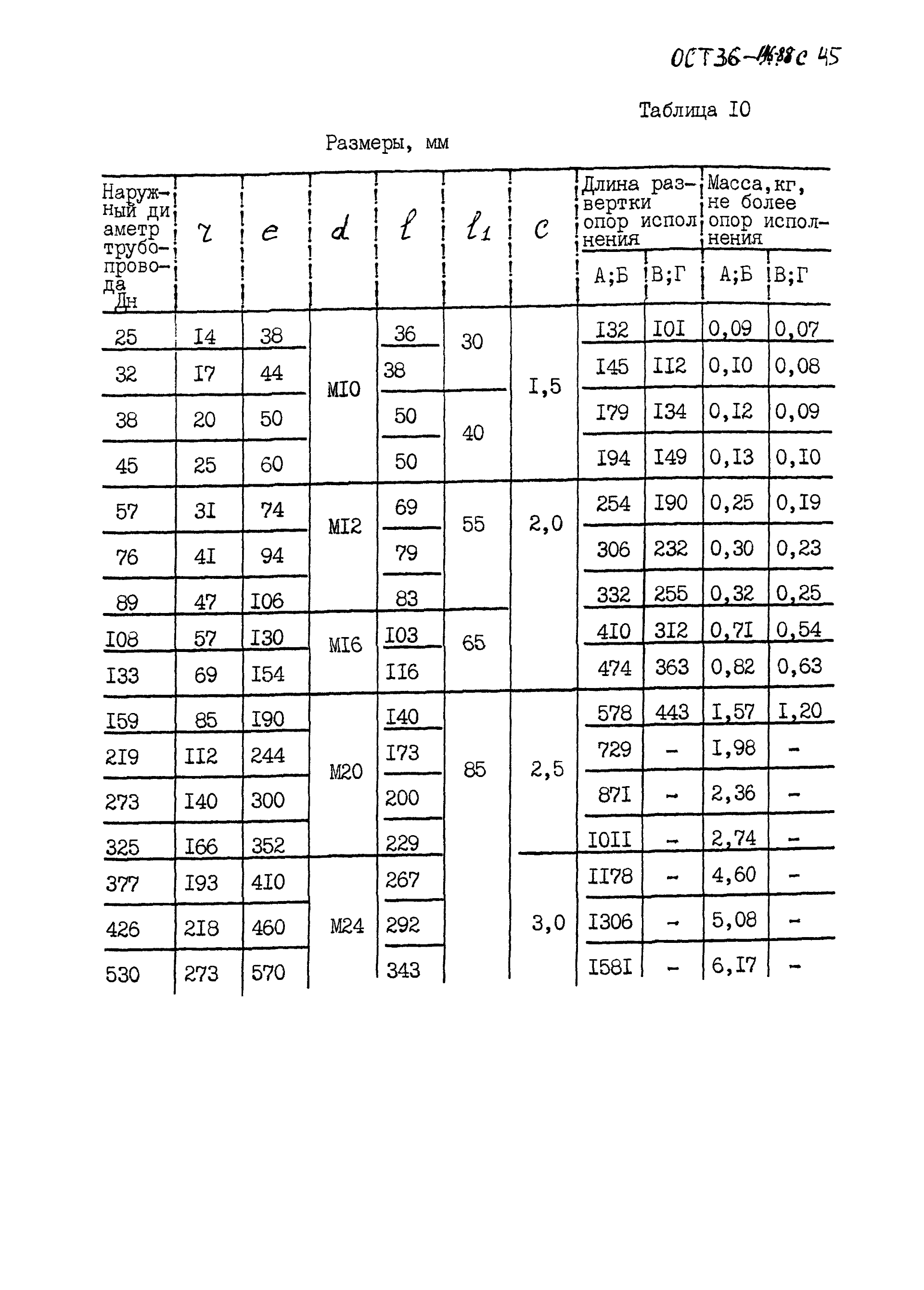 ОСТ 36-146-88, таблица 10: размеры и масса хомута