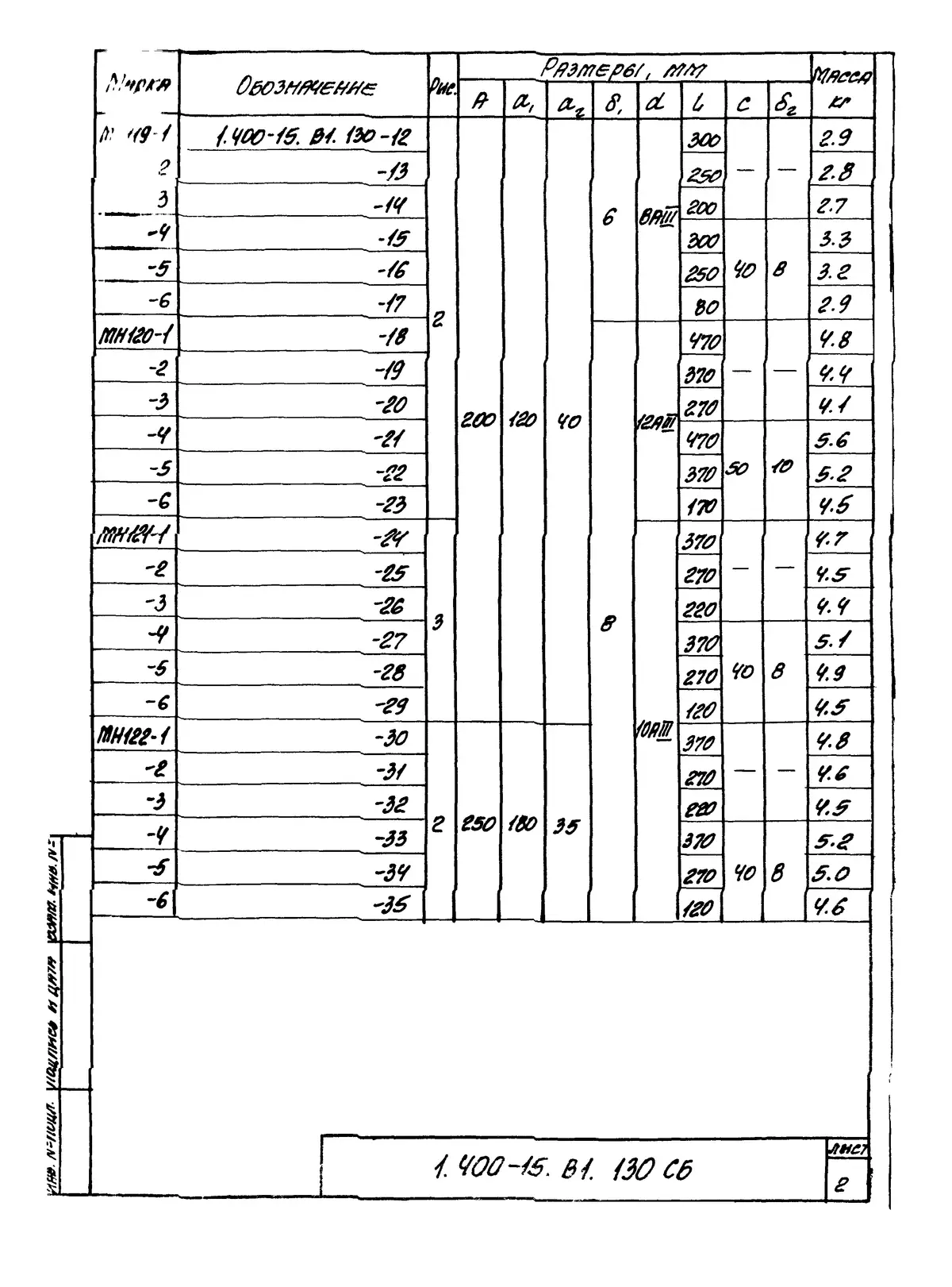 Серия 1.400-15 вып. 1, 1.400-15.В1.130 СБ, лист 2: Изделия закладные МН 117–126, сборочный чертёж
