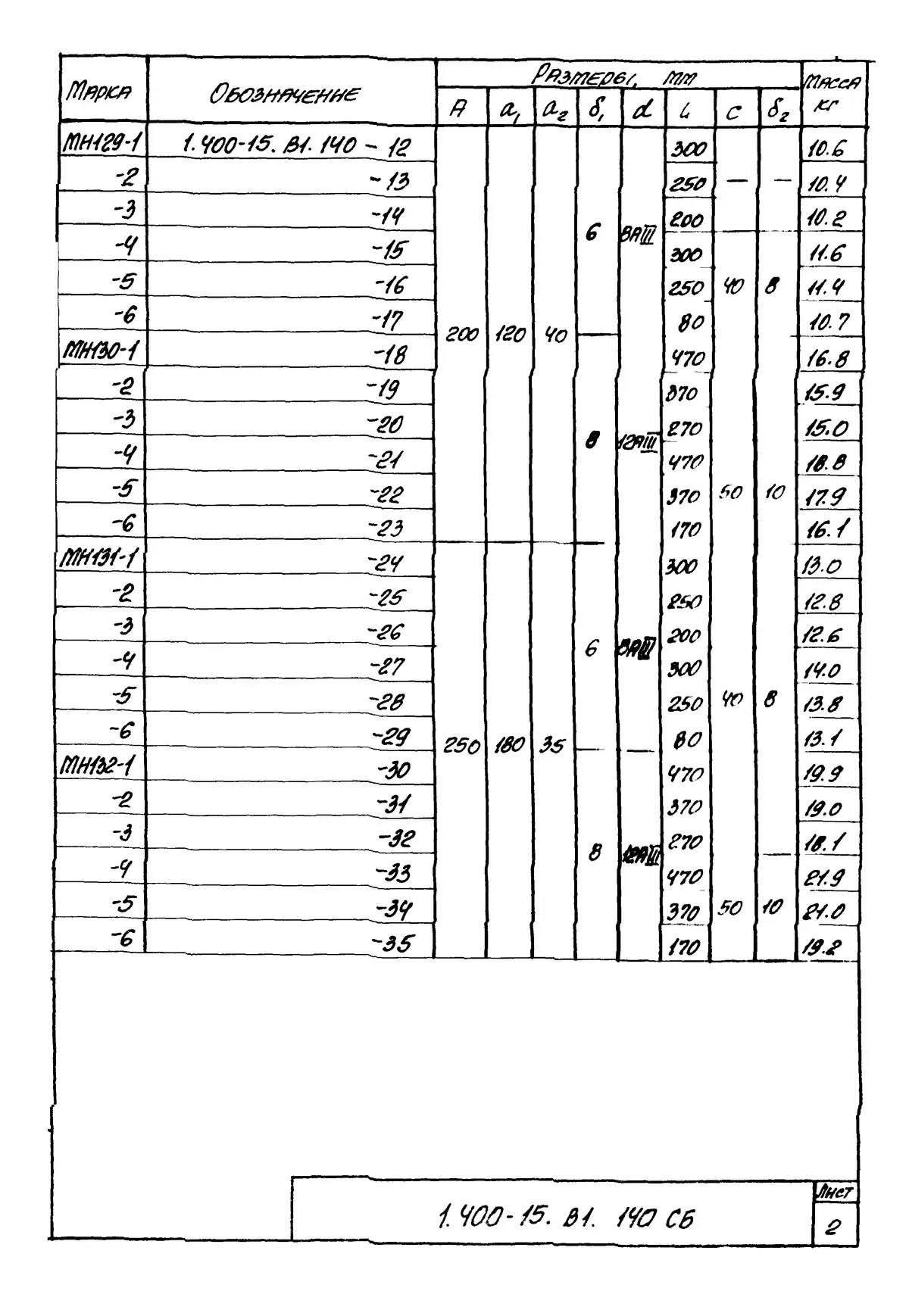 Серия 1.400-15 вып. 1, 1.400-15.В1.140 СБ, лист 2: Изделия закладные МН 127–132, сборочный чертёж