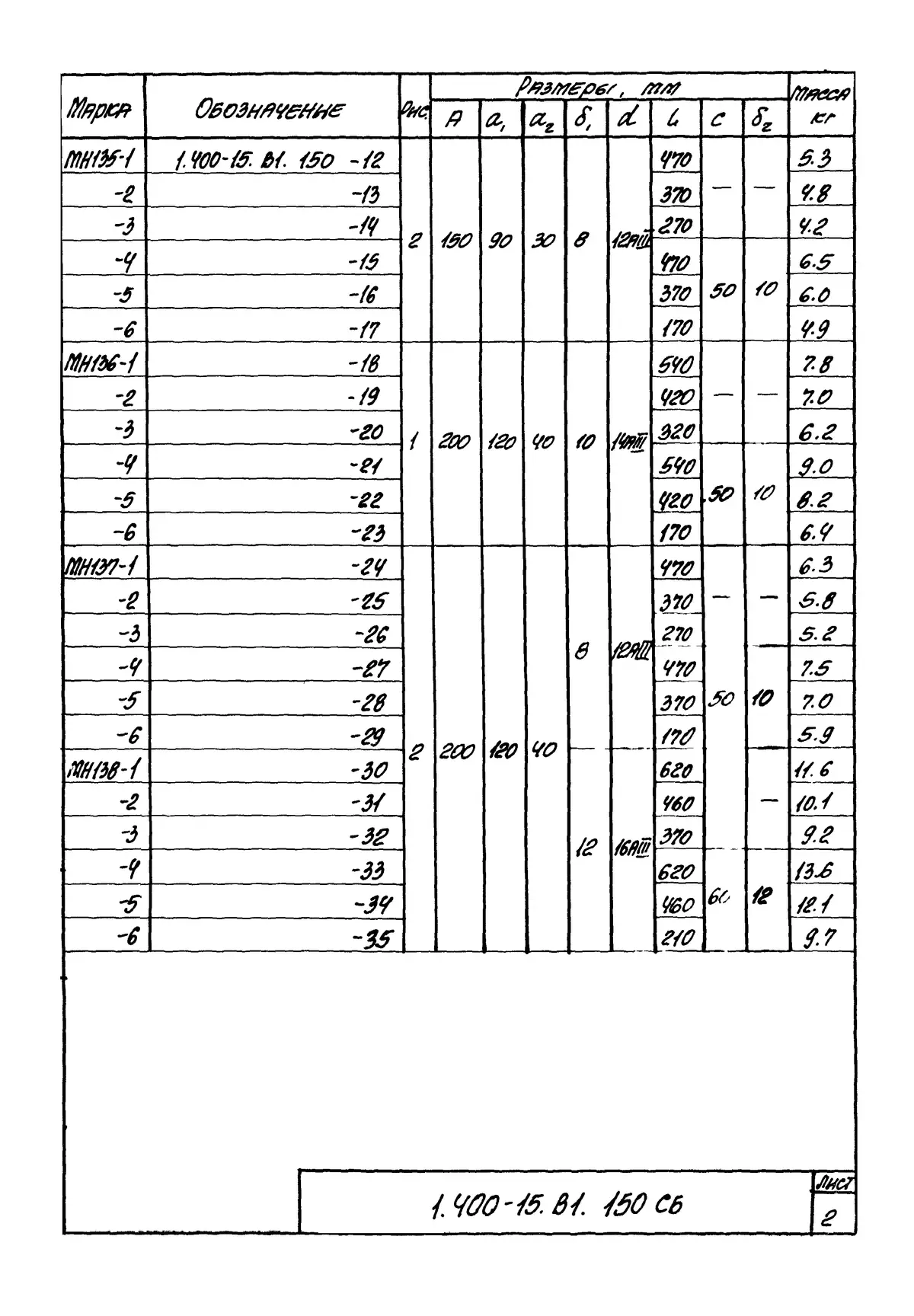 Серия 1.400-15 вып. 1, 1.400-15.В1.150 СБ, лист 2: Изделия закладные МН 133–145, сборочный чертёж