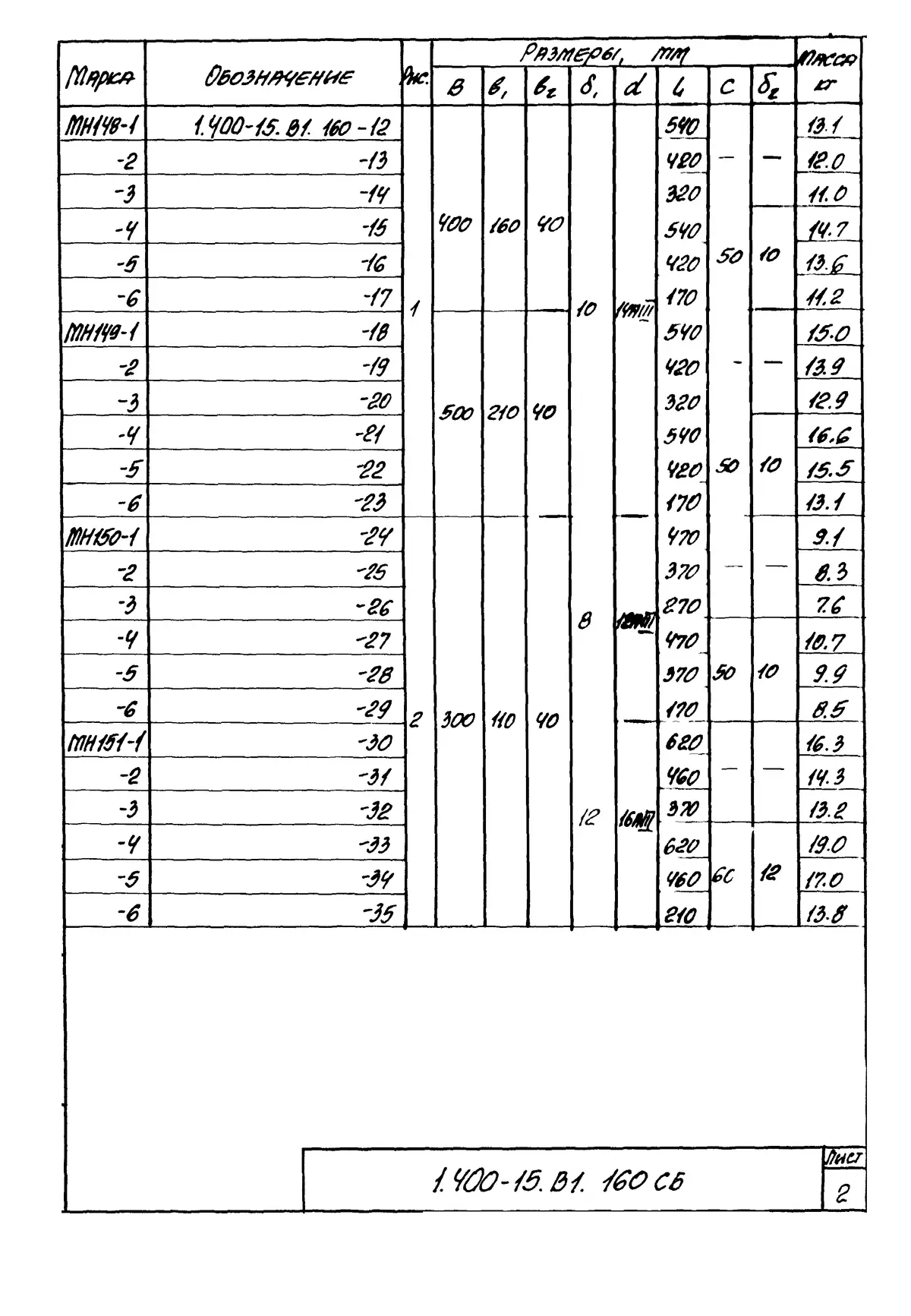 Серия 1.400-15 вып. 1, 1.400-15.В1.160 СБ, лист 2: Изделия закладные МН 146–151, сборочный чертёж