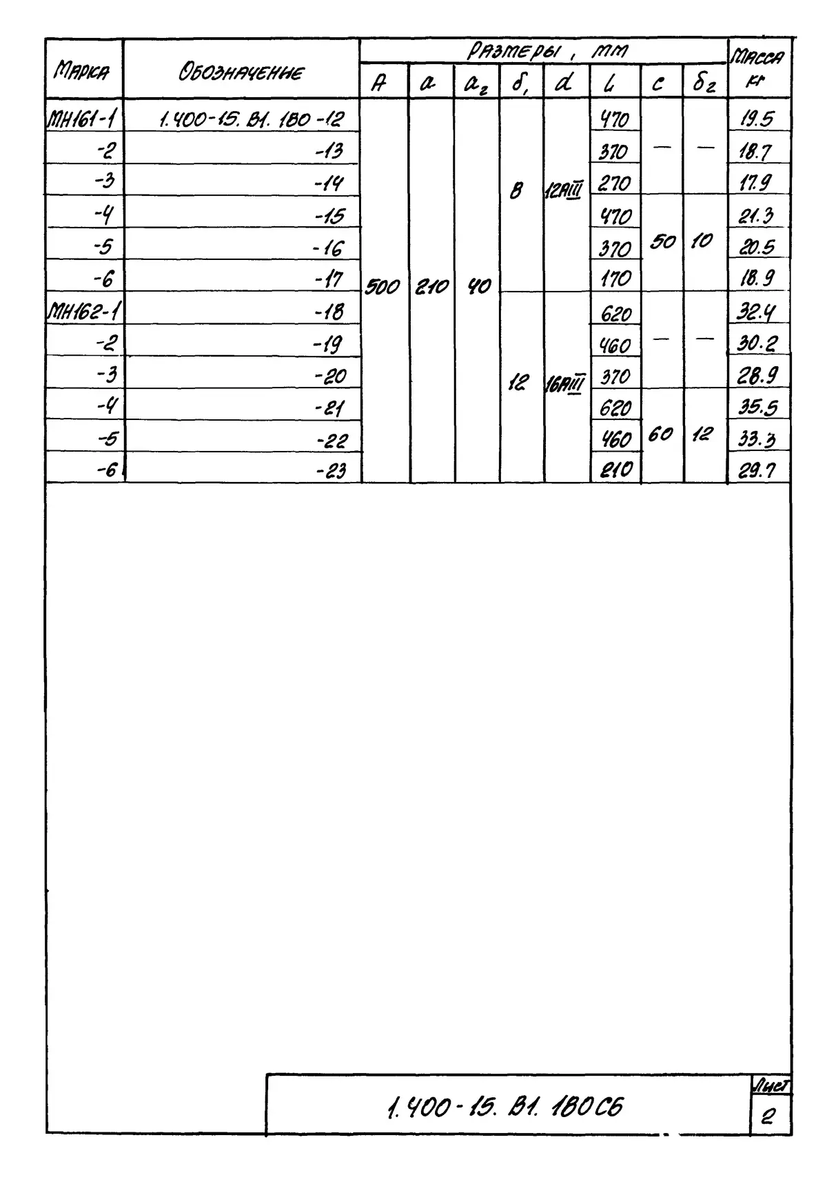 Серия 1.400-15 вып. 1, 1.400-15.В1.180 СБ, лист 2: Изделия закладные МН 159–162, сборочный чертёж