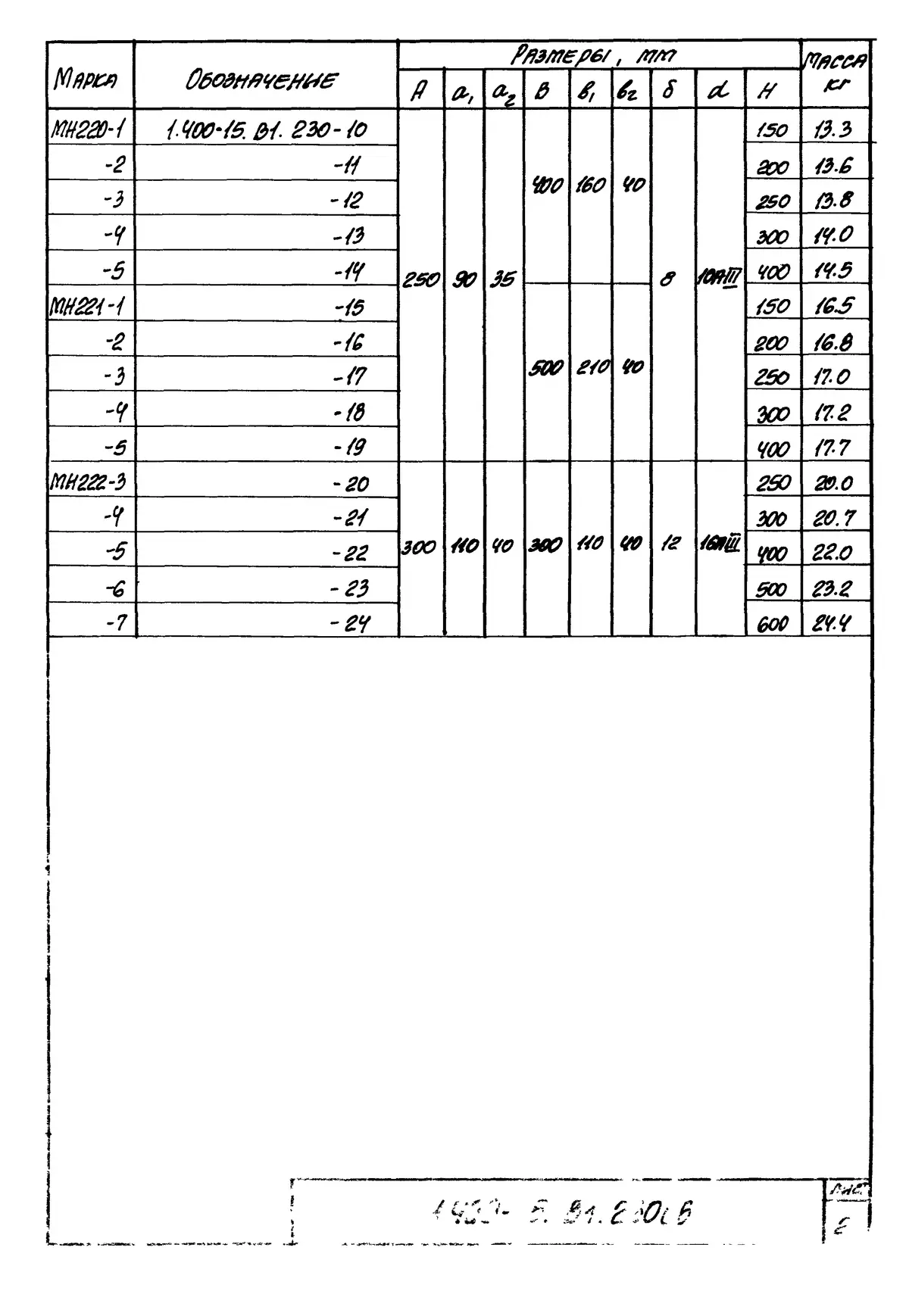 Серия 1.400-15 вып. 1, 1.400-15.В1.230 СБ, лист 2: Изделия закладные МН 218–222, сборочный чертёж