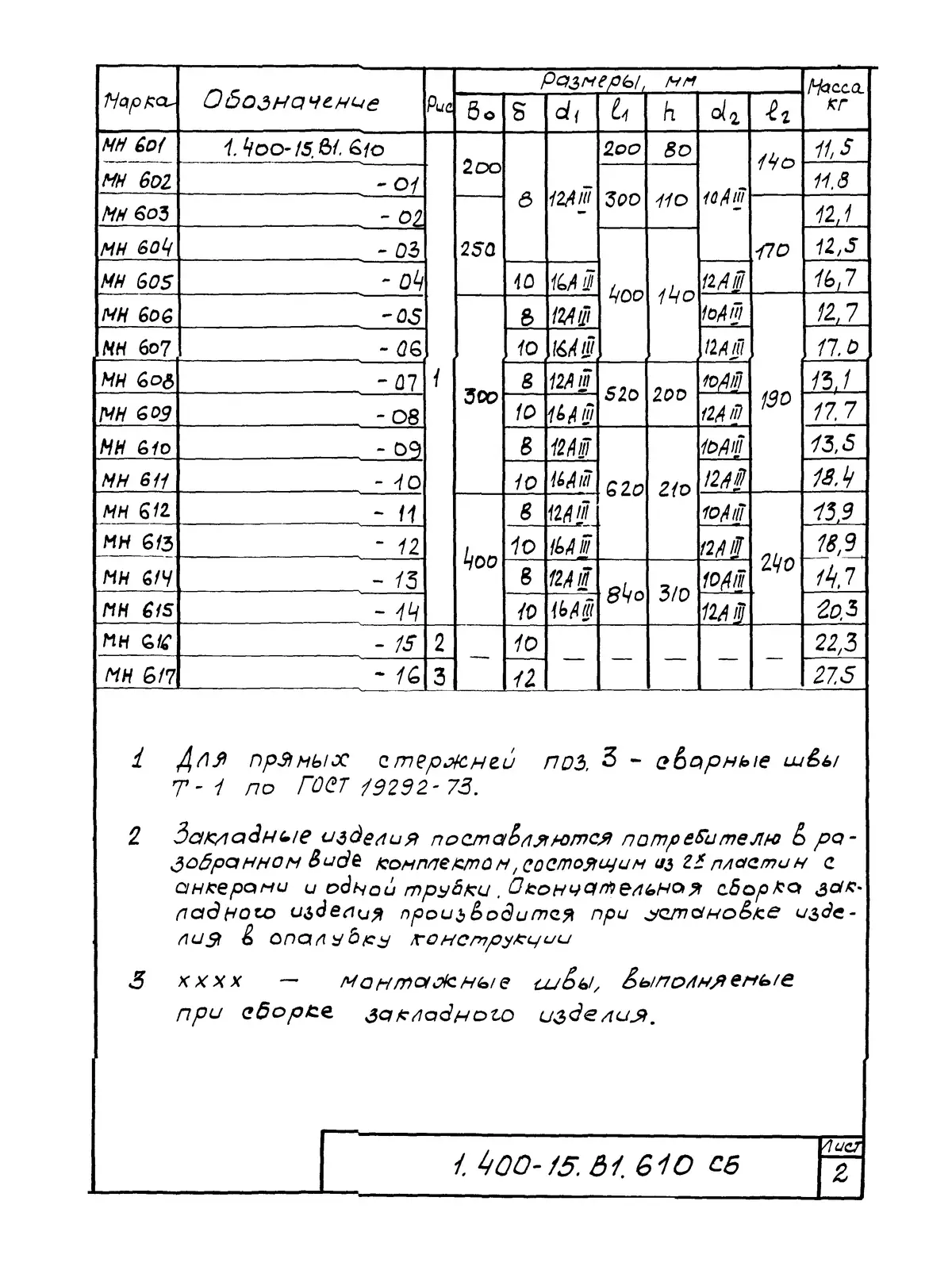 Серия 1.400-15 вып. 1, 1.400-15.В1.610 СБ, лист 2: Изделия закладные МН 601–617, сборочный чертёж