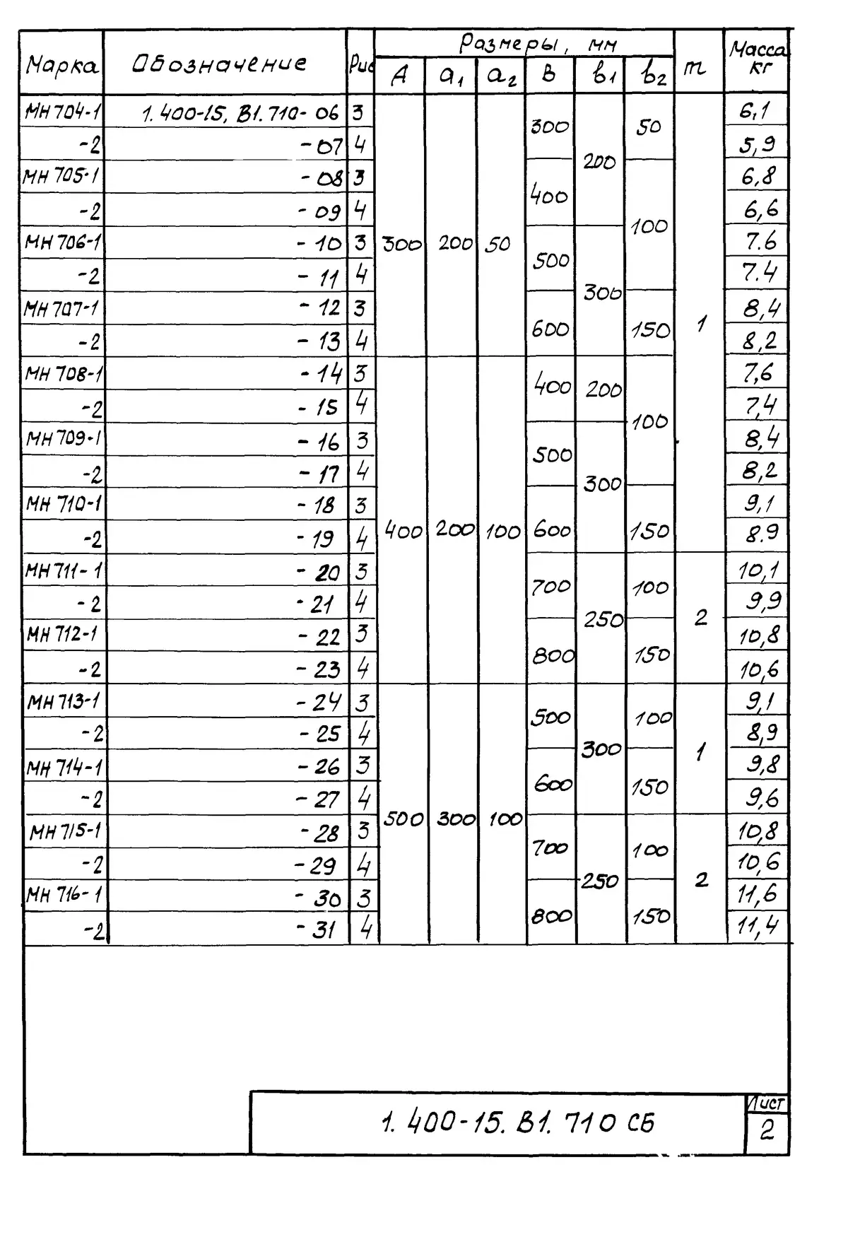 Серия 1.400-15 вып. 1, 1.400-15.В1.710 СБ, лист 2: Изделия закладные МН 701–725, сборочный чертёж