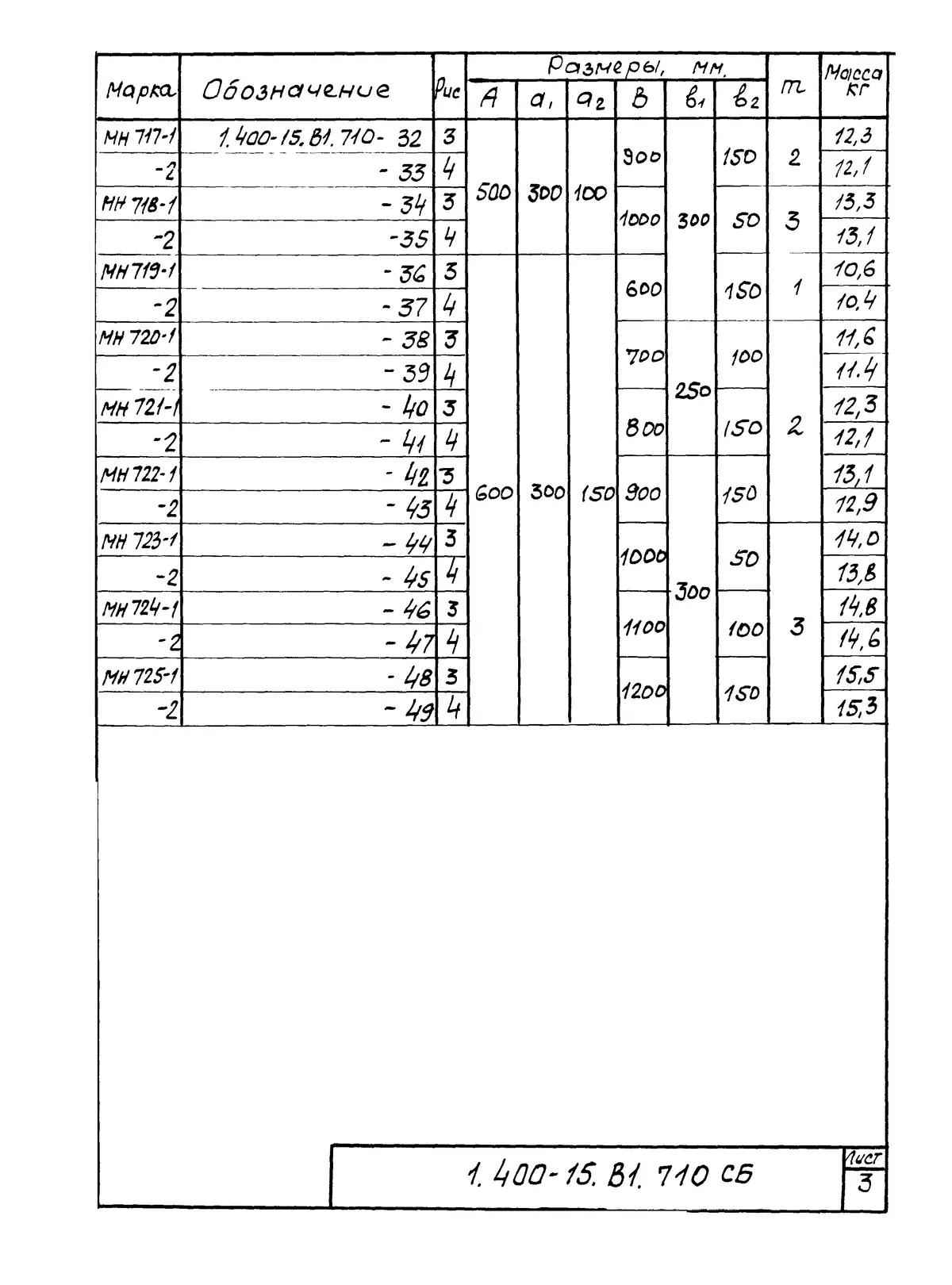 Серия 1.400-15 вып. 1, 1.400-15.В1.710 СБ, лист 3: Изделия закладные МН 701–725, сборочный чертёж