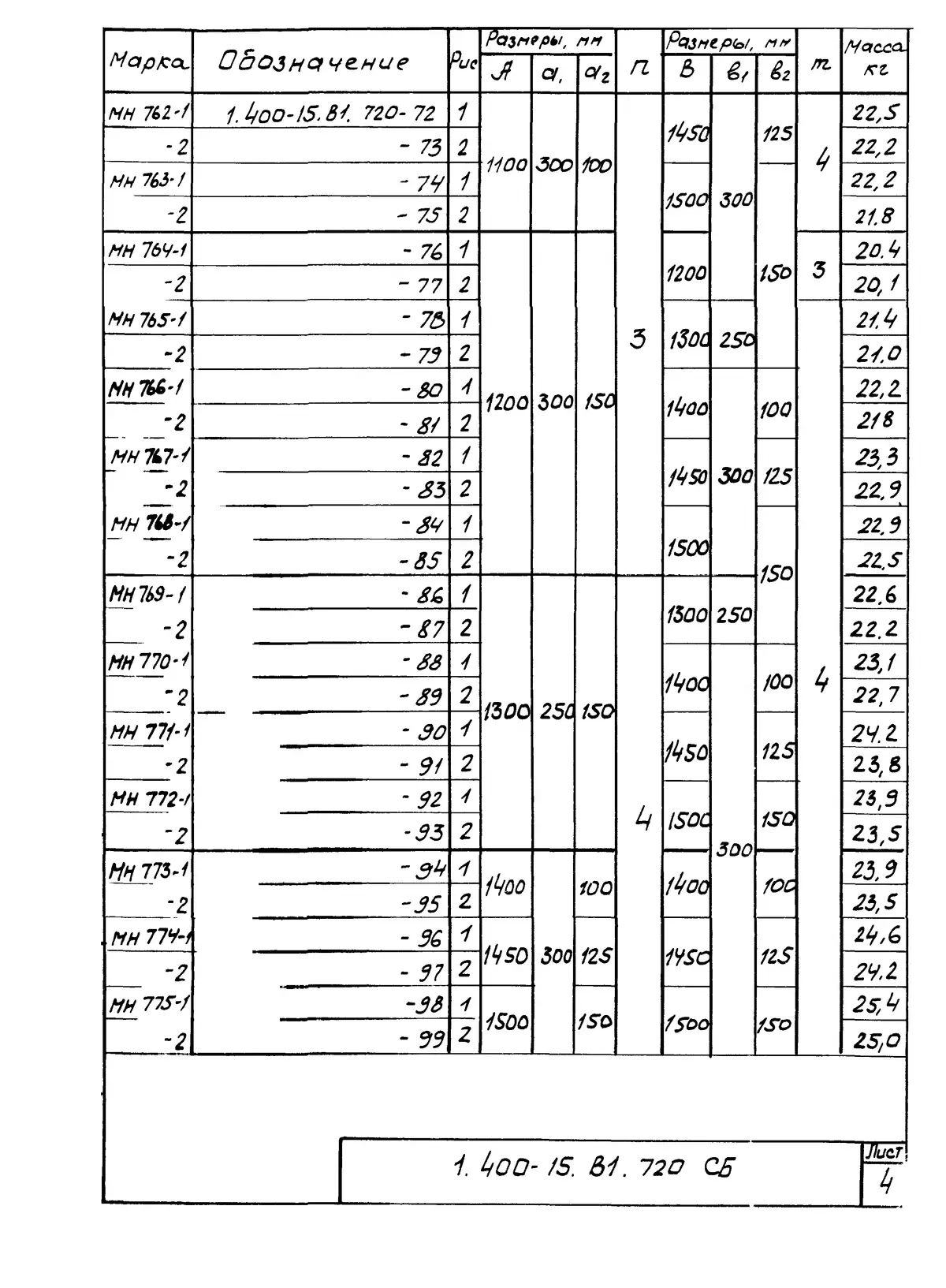Серия 1.400-15 вып. 1, 1.400-15.В1.720 СБ, лист 4: Изделия закладные МН 726–775, сборочный чертёж