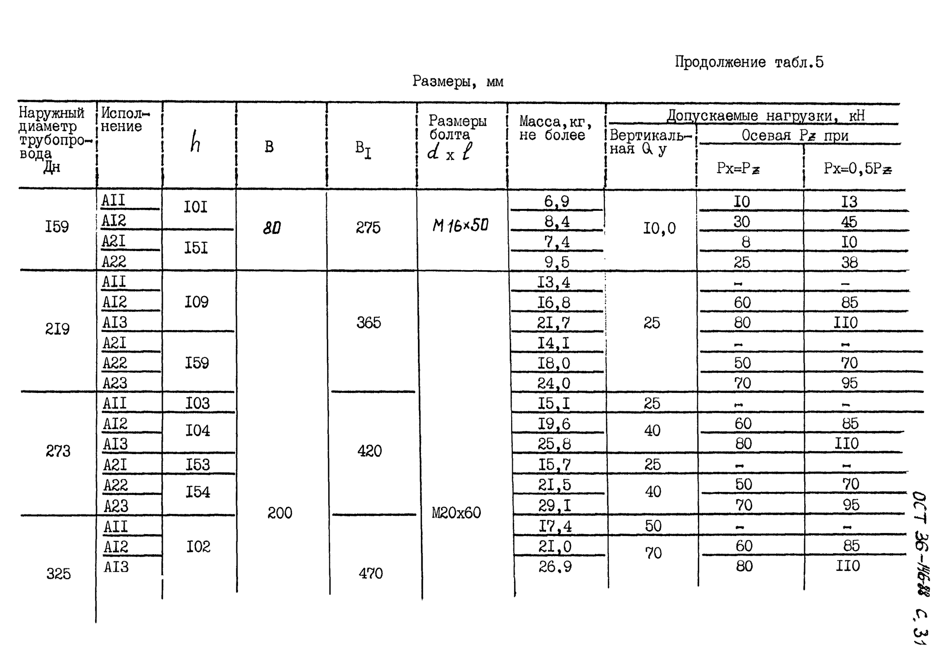 ОСТ 36-146-88, таблица 5: опоры КХ Дн 159-325