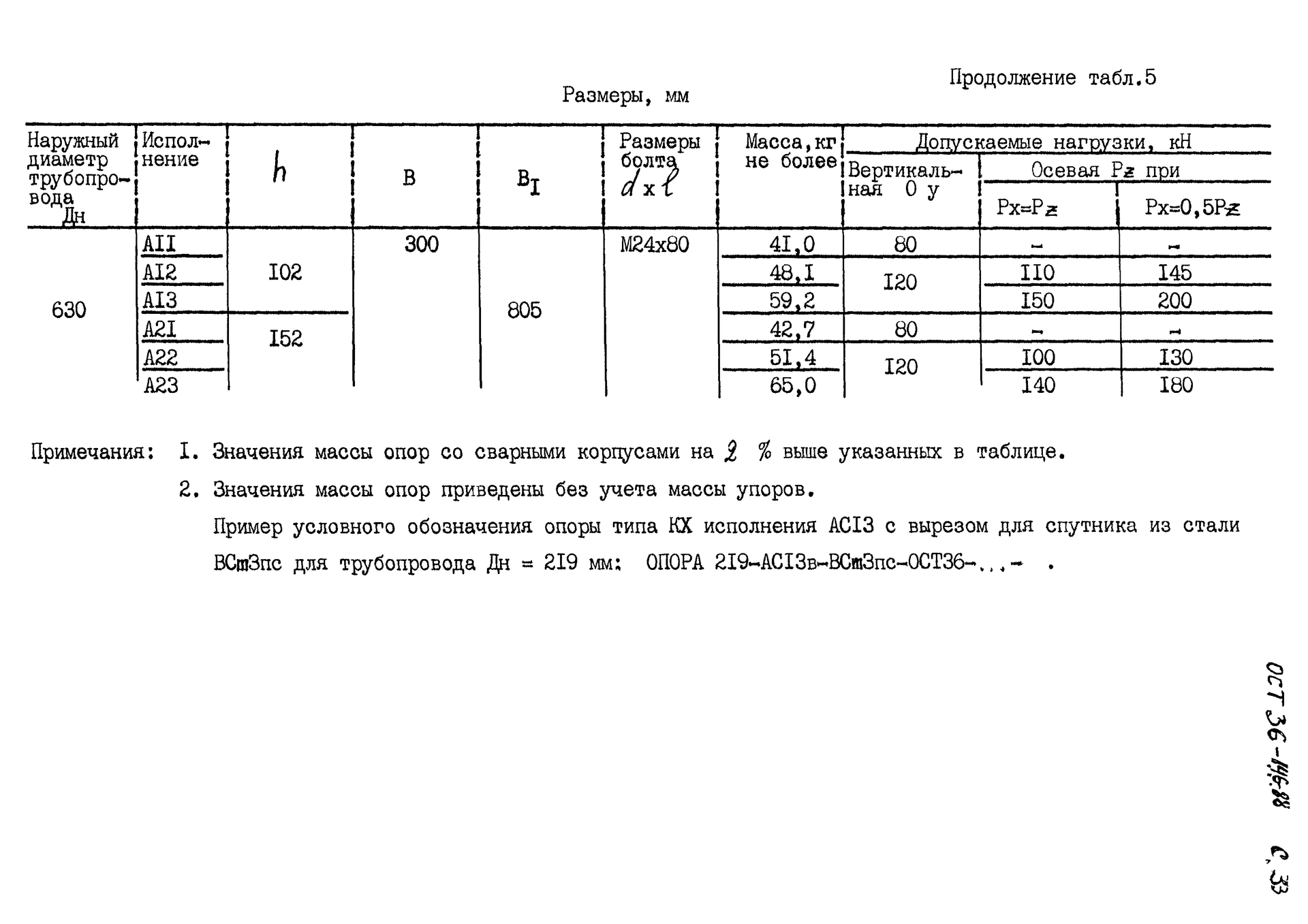 ОСТ 36-146-88, таблица 5: опоры КХ Дн 630 и примечания