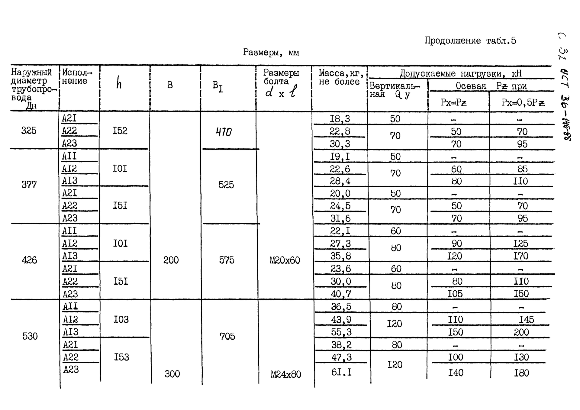 ОСТ 36-146-88, таблица 5: опоры КХ Дн 325-530