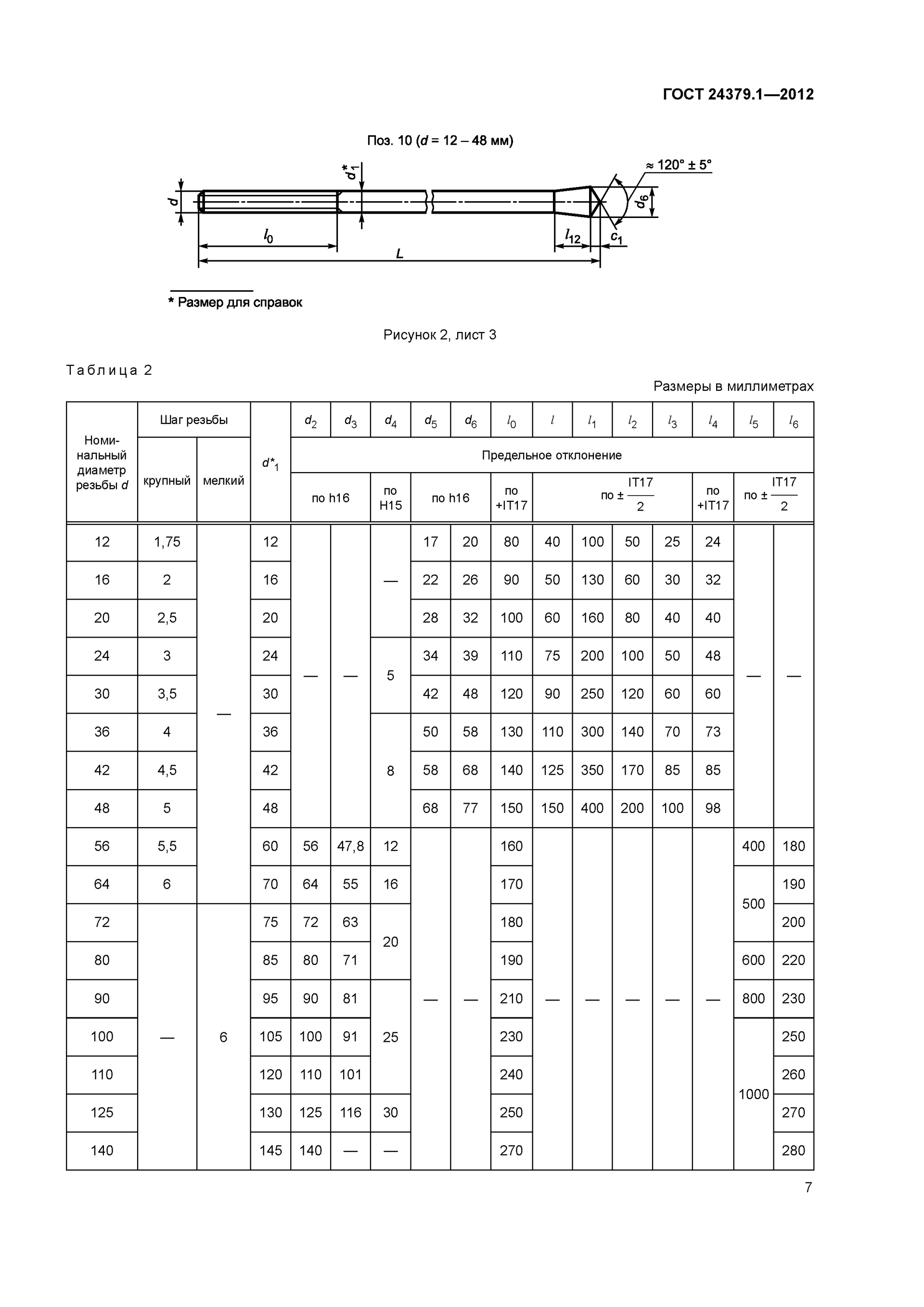 ГОСТ 24379.1-2012, таблица 2: размеры шпилек