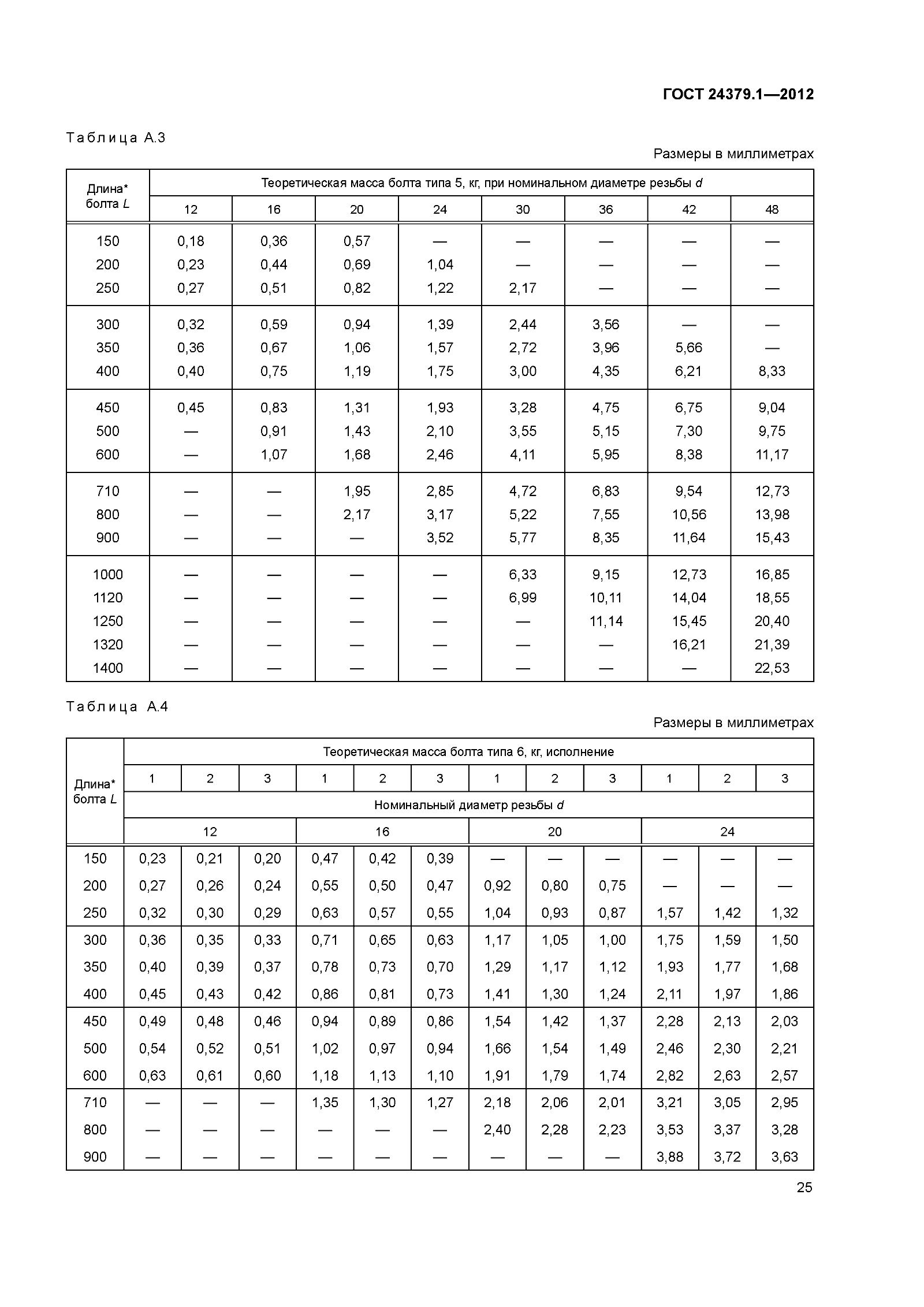 ГОСТ 24379.1-2012, таблицы А.3 и А.4: масса болтов типов 5 и 6