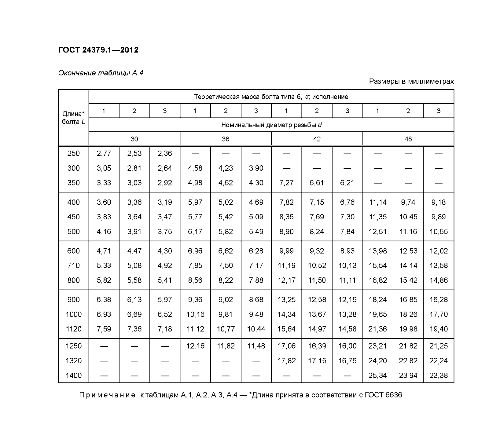 ГОСТ 24379.1-2012, окончание таблицы А.4