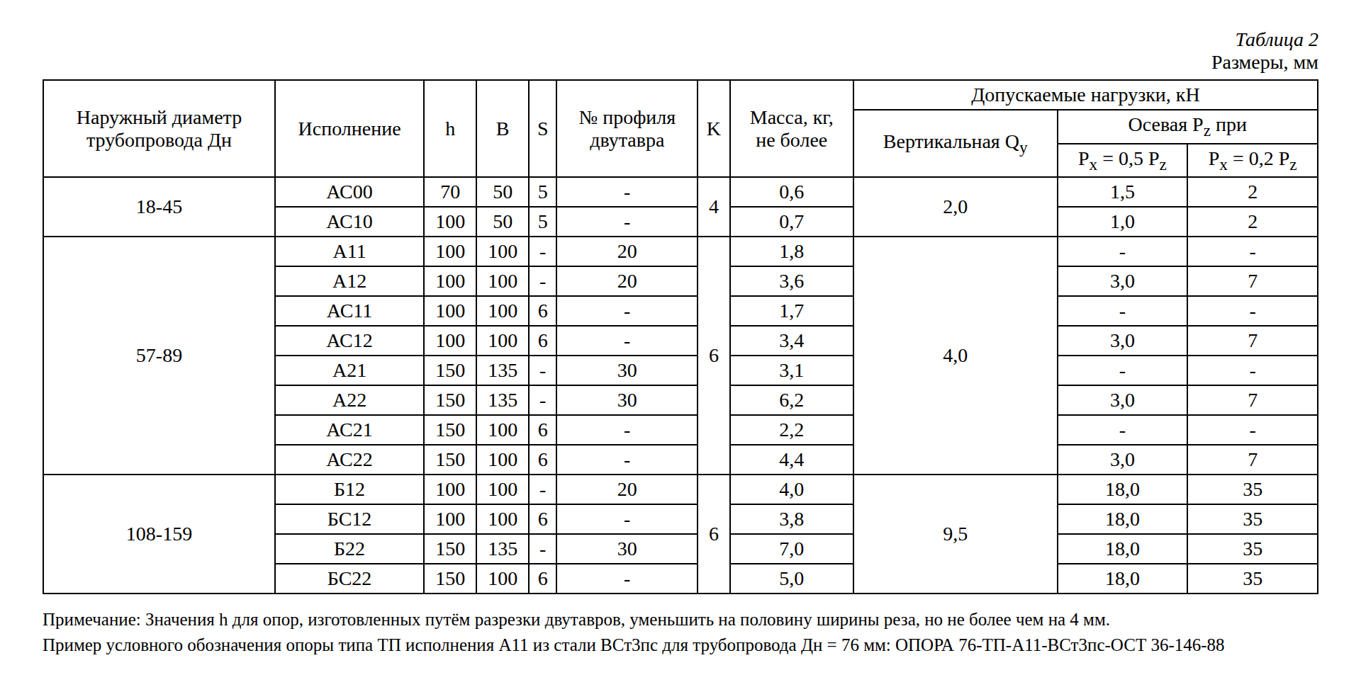 ОСТ 36-146-88, таблица 2: размеры, масса и нагрузки опор ТП