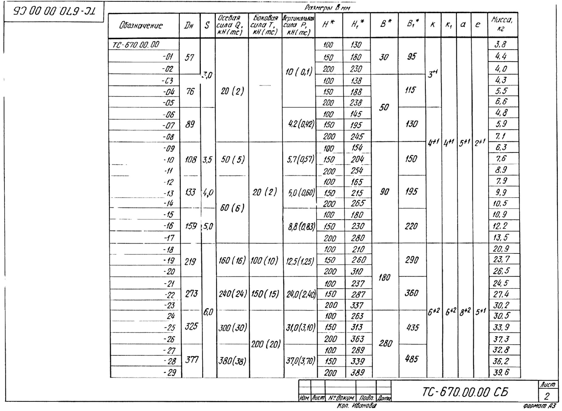 ТС-670.00.00 СБ, лист 2: таблица исполнений