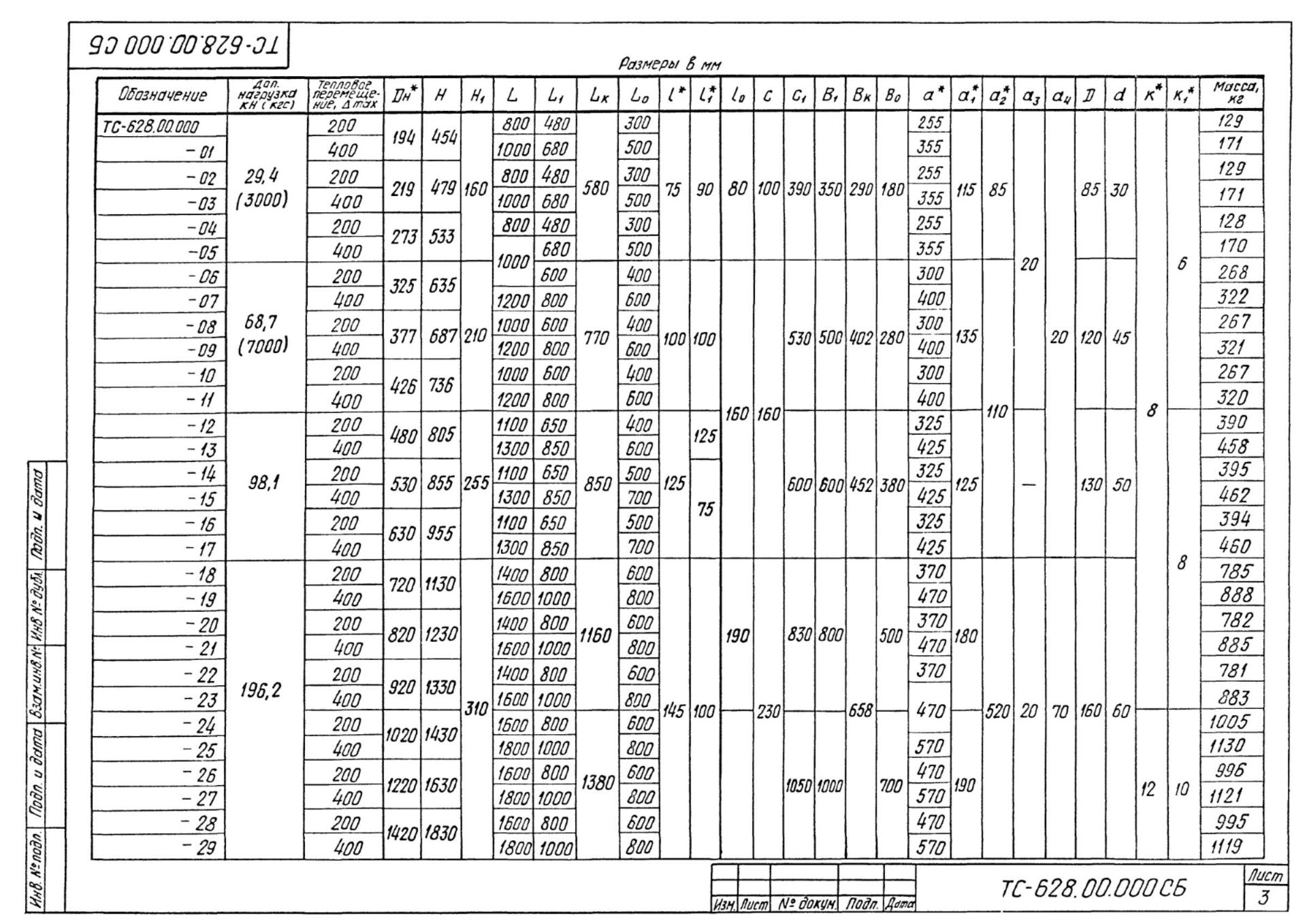 Таблица исполнений ТС-628.00.000 СБ, лист 3