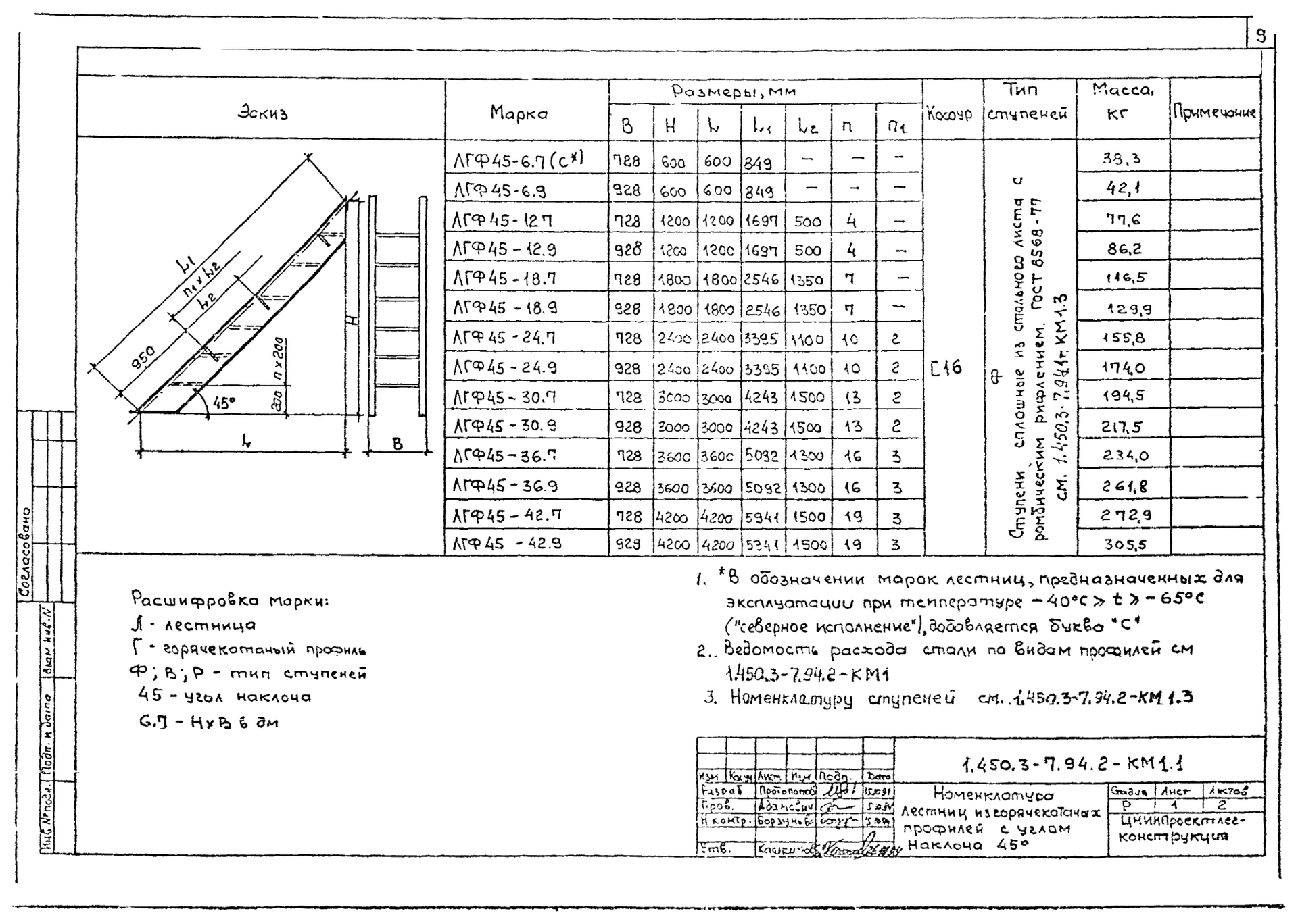 Серия 1.450.3-7.94.2-КМ1.1: номенклатура лестниц с углом 45°