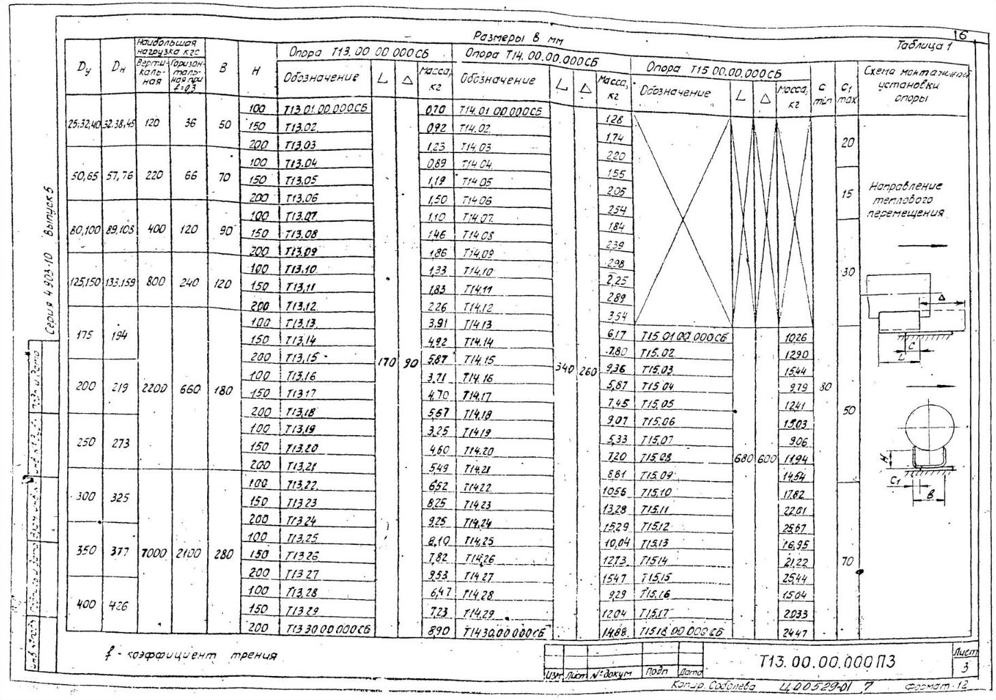 Серия 4.903-10 вып. 5, таблица 1: опоры скользящие Т13, Т14, Т15