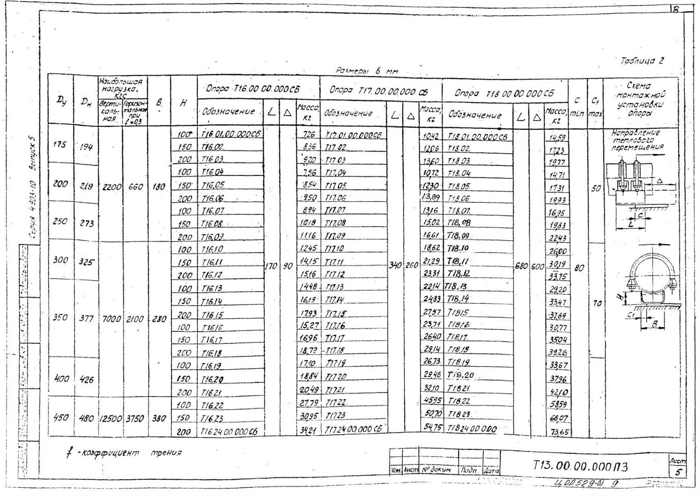 Серия 4.903-10 вып. 5, таблица 2: диэлектрические опоры Т16, Т17, Т18