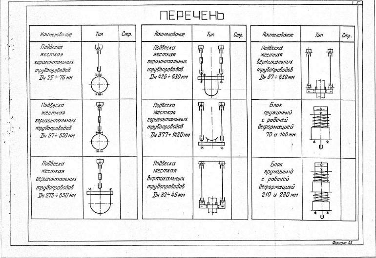 Серия 5.903-13 вып. 6-95, перечень типов подвесок