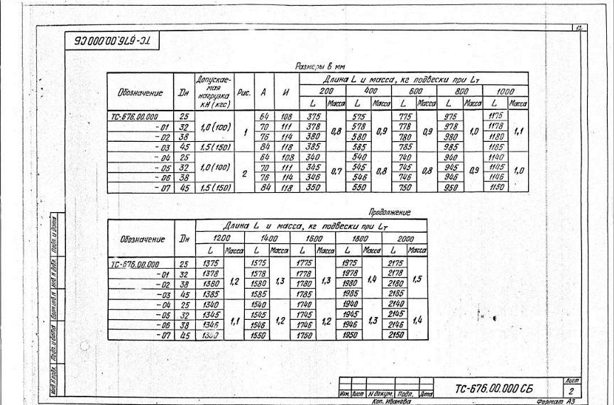Серия 5.903-13 вып. 6-95, ТС-676: жёсткая, горизонтальная, лист с размерами и нагрузками