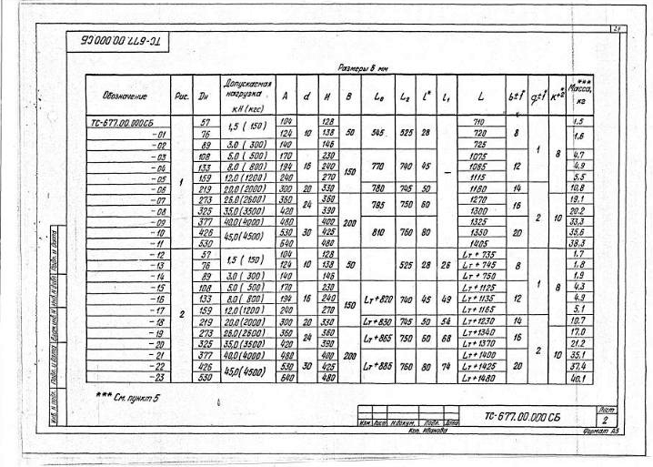 Серия 5.903-13 вып. 6-95, ТС-677: жёсткая, горизонтальная, лист с размерами и нагрузками