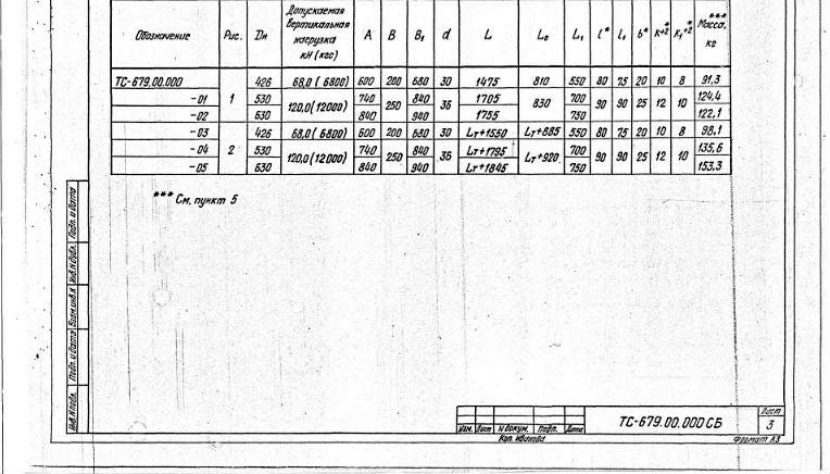 Серия 5.903-13 вып. 6-95, ТС-679: жёсткая, две тяги, лист с размерами и нагрузками