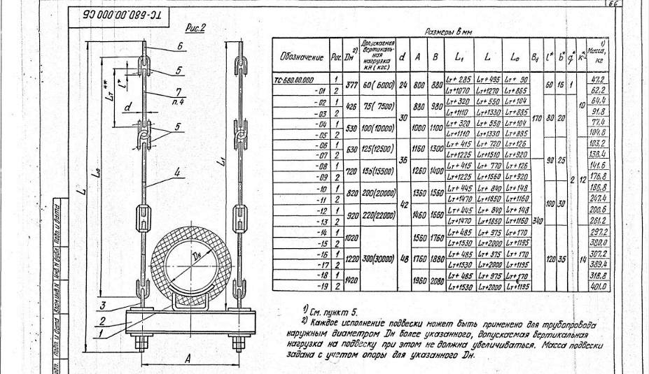 Серия 5.903-13 вып. 6-95, ТС-680: жёсткая, опорная балка, лист с размерами и нагрузками