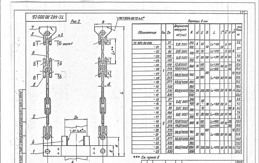 Серия 5.903-13 вып. 6-95, ТС-682: жёсткая, вертикальная, лист с размерами и нагрузками