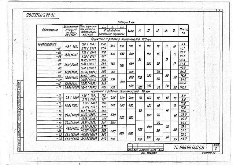 Серия 5.903-13 вып. 6-95, ТС-685: блок пружинный, лист с размерами и нагрузками