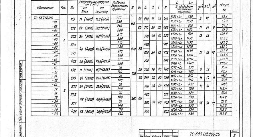 Серия 5.903-13 вып. 6-95, ТС-687: пружинная, горизонтальная, лист с размерами и нагрузками