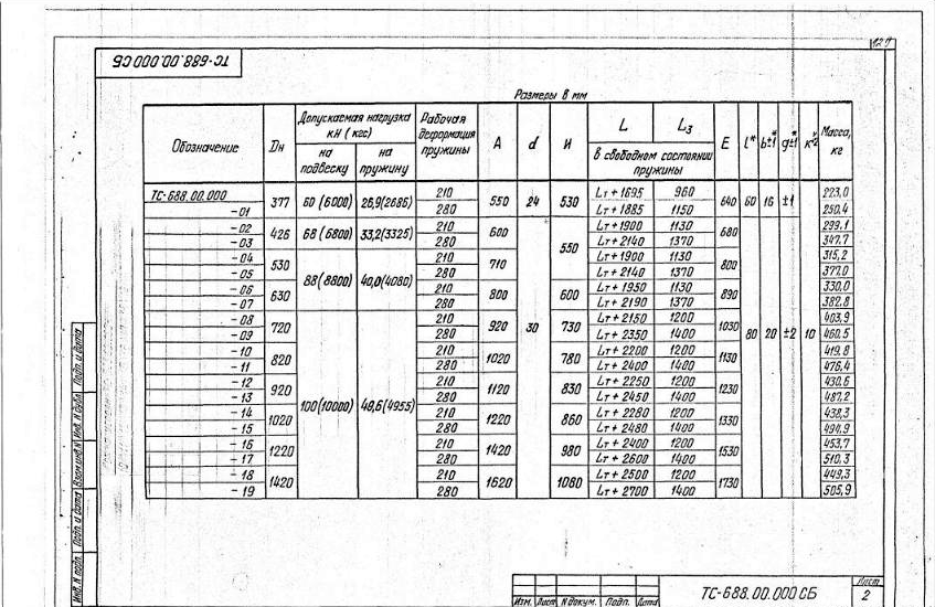 Серия 5.903-13 вып. 6-95, ТС-688: пружинная, горизонтальная, лист с размерами и нагрузками