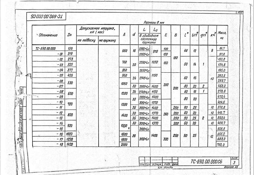 Серия 5.903-13 вып. 6-95, ТС-690: пружинная, вертикальная, лист с размерами и нагрузками